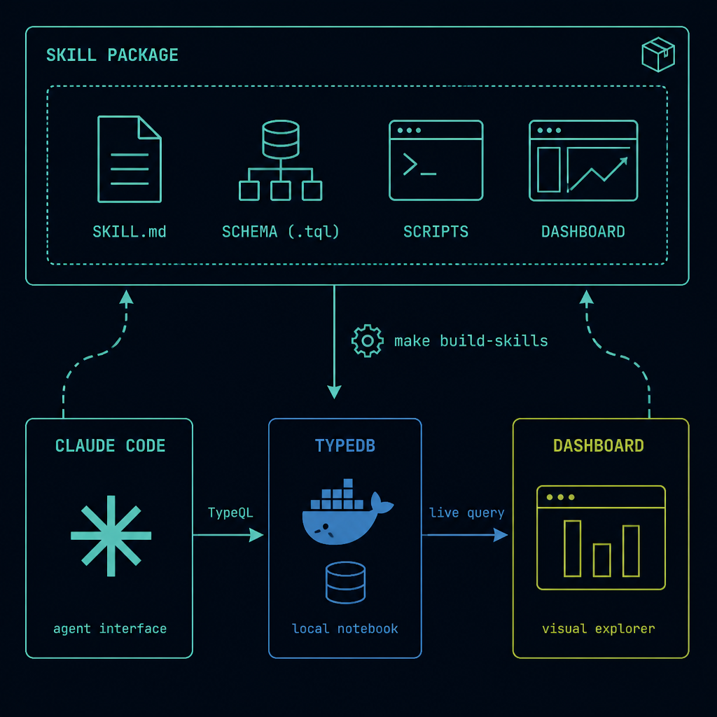 Deployment diagram for Alhazen Notebook, with examples from 'Jobhunt' demo. 