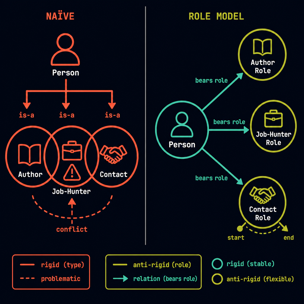 Deployment diagram for Alhazen Notebook, with examples from 'Jobhunt' demo. 
